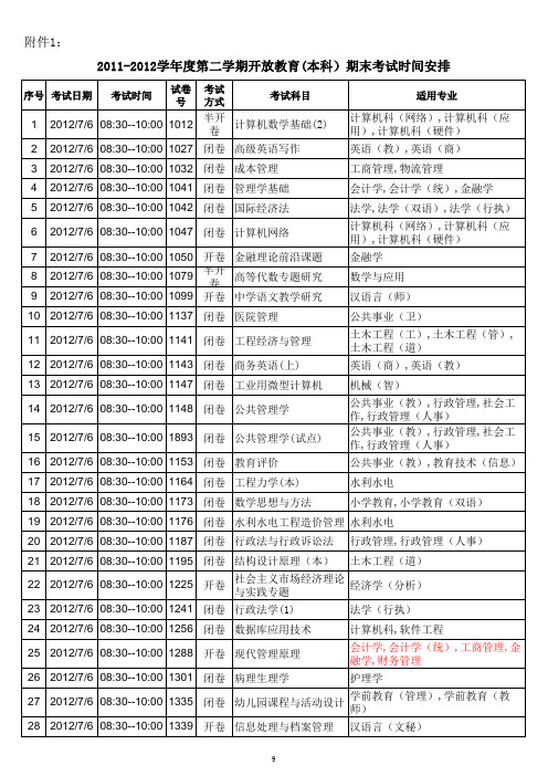 2012年7月考试时间安排