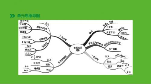 浙江省中考数学第三单元函数及其图象第10课时一次函数的图象与性质课件(新版)浙教版