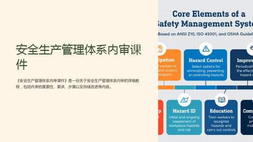 《安全生产管理体系内审课件》