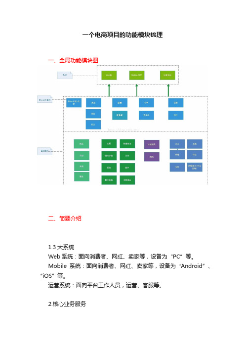 一个电商项目的功能模块梳理