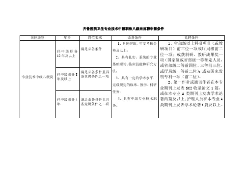 齐鲁医院卫生专业技术中级职称八级岗首聘申报条件