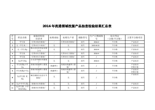 2016年流通领域商品质量抽查检验结果汇总表