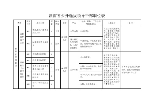 湖南省公开选拔领导干部职位表