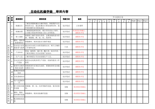 机修、模修学徒培训纲要