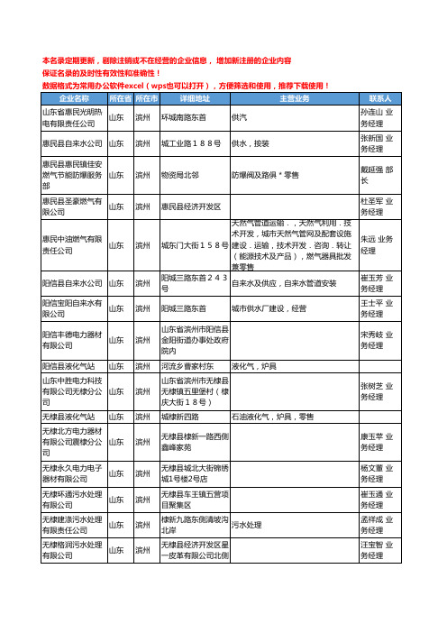 2020新版山东省滨州煤气工商企业公司名录名单黄页联系方式大全77家