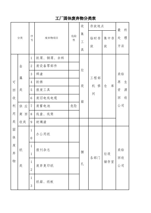 工厂固体废弃物分类表