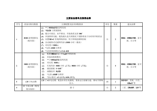 主要设备清单及推荐品牌资料