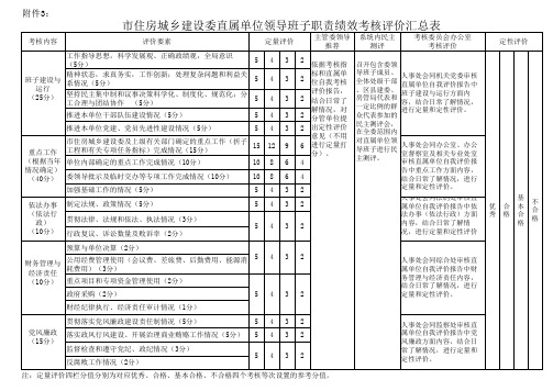 机关处室和事业单位绩效考核评价表