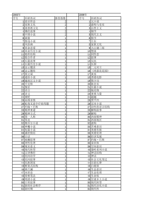 【国家社会科学基金】_叙事小说_基金支持热词逐年推荐_【万方软件创新助手】_20140808