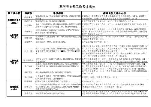 基层党支部工作考核标准