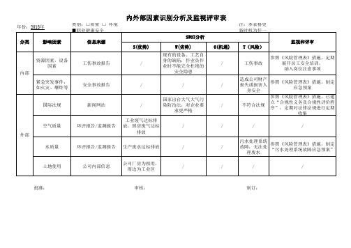 内外部因素识别分析及监视评审表(汇总)ISO45001-2018