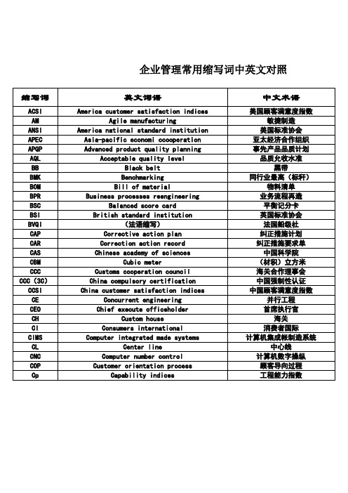 企业管理常用缩写词中英文对照