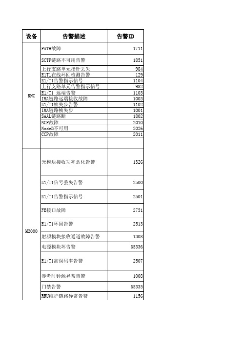 WCDMA告警及处理方法