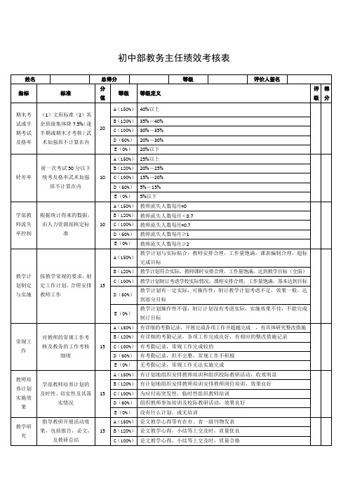 初中部教务主任绩效考核表