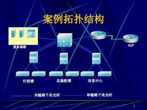 案例拓扑结构