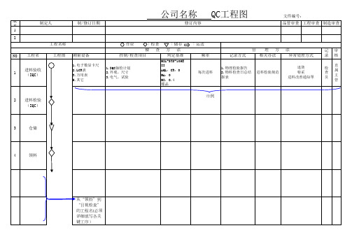 QC工程图(范本)