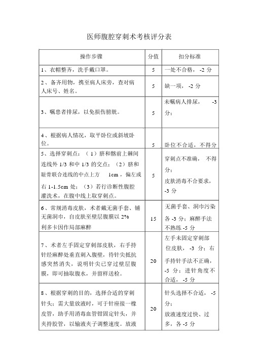 医师腹腔穿刺术考核评分表