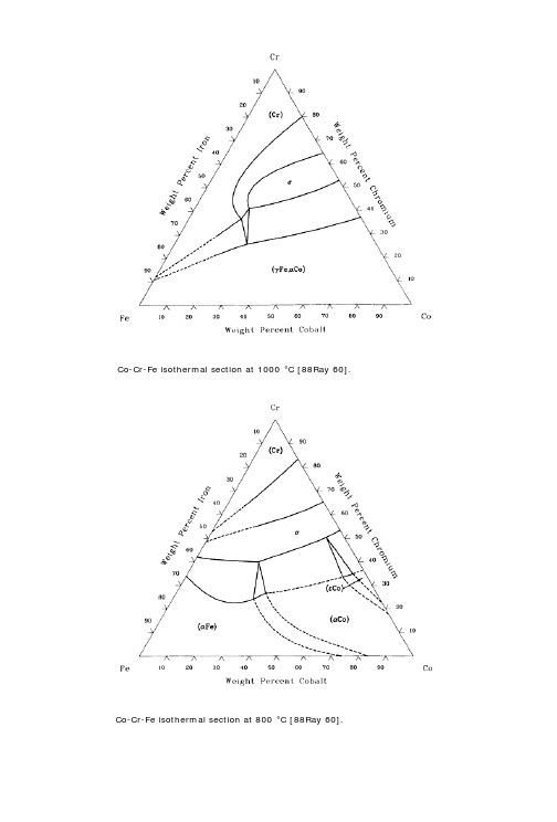 ASM Metals HandBook Volume 03 - Alloy Phase Diagrams_部分17