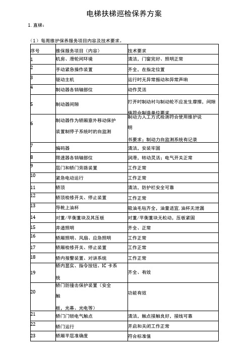 电梯扶梯巡检保养方案