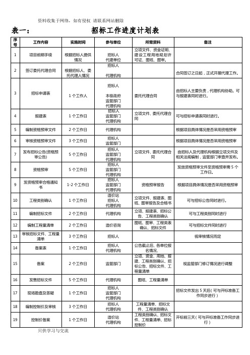 招标工作进度计划表