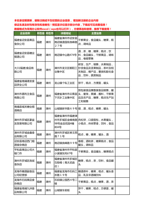 新版福建省漳州糕点罐头食品工商企业公司商家名录名单联系方式大全25家