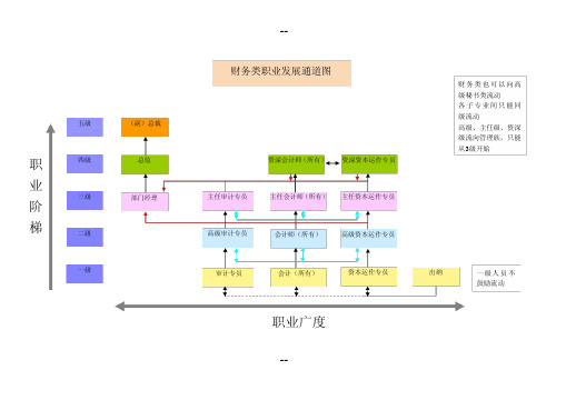 员工-职业发展通道图超级好用