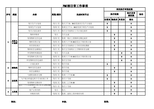 PMC部日常工作事项