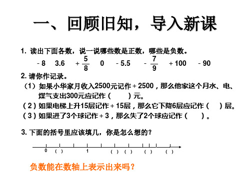 人教新课标六年级数学下册《数轴》课件