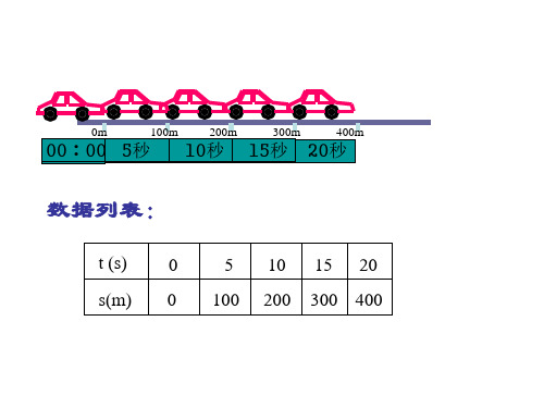 路程 时间图像