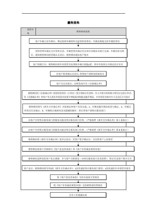 新车交车流程图