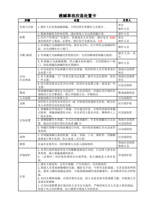 危化品-液碱事故应急处置卡