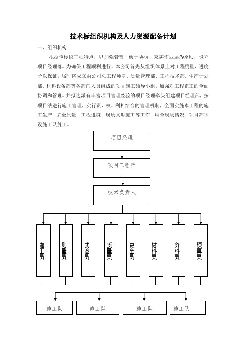 技术标组织机构及人力资源配备计划