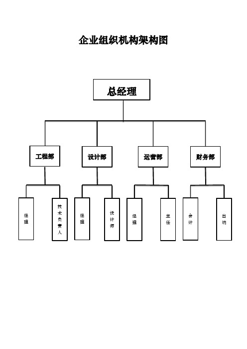 企业组织机构架构图