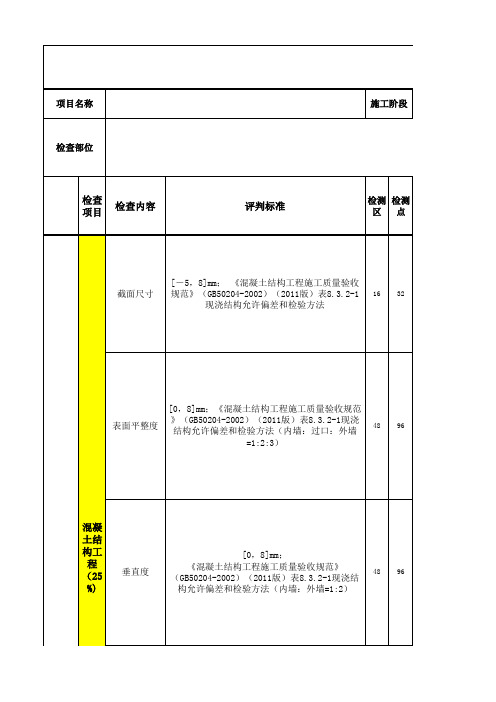 保利地产 实测实量记录表 住宅项目 