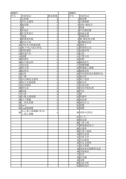 【国家自然科学基金】_支撑体_基金支持热词逐年推荐_【万方软件创新助手】_20140731