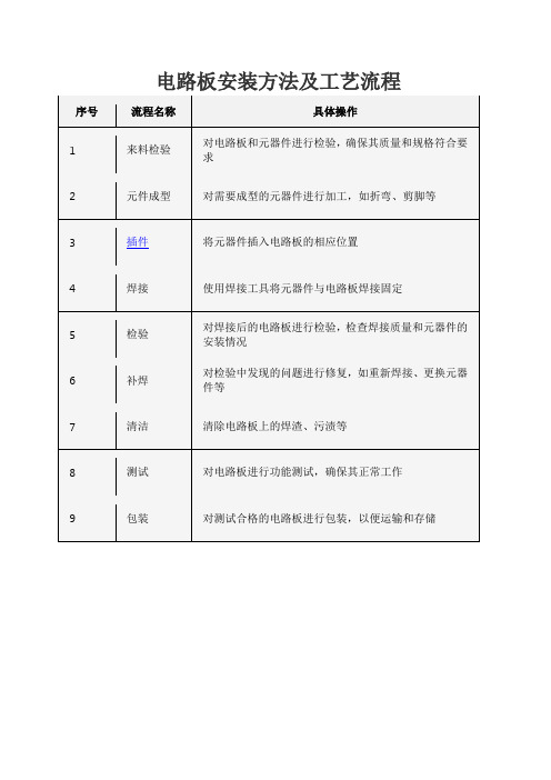 电路板安装方法及工艺流程