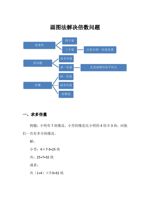 倍数问题详解