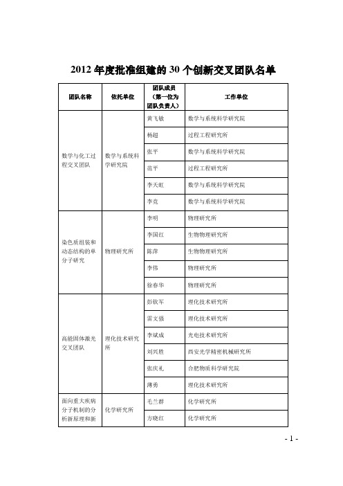 中国科学院文件-中国科学院测量与地球物理研究所