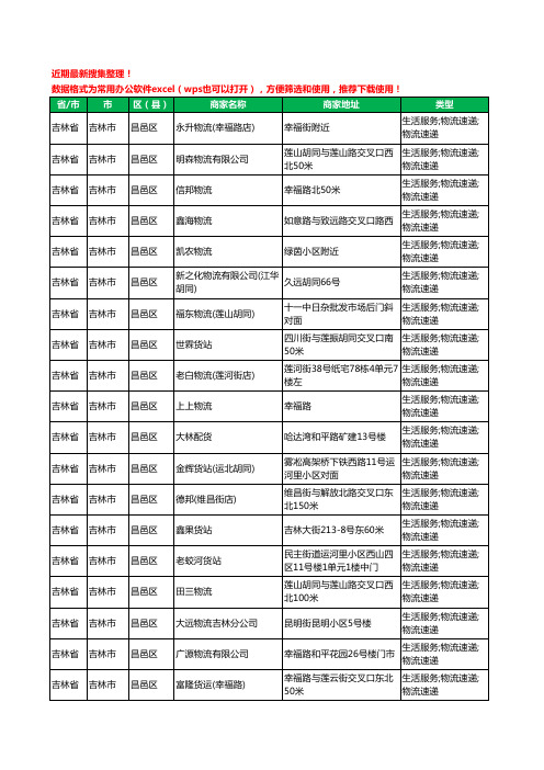 2020新版吉林省吉林市物流工商企业公司商家名录名单黄页联系方式大全316家