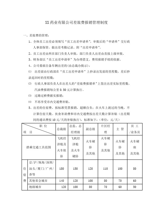 XX药业有限公司差旅费报销管理制度