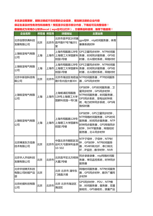 新版全国NTP时间服务器工商企业公司商家名录名单联系方式大全31家