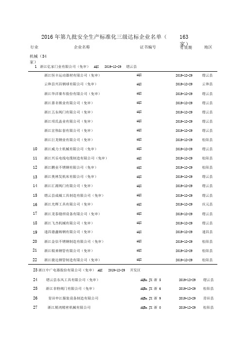 2016年第九批安全生产标准化三级达标企业名单163家