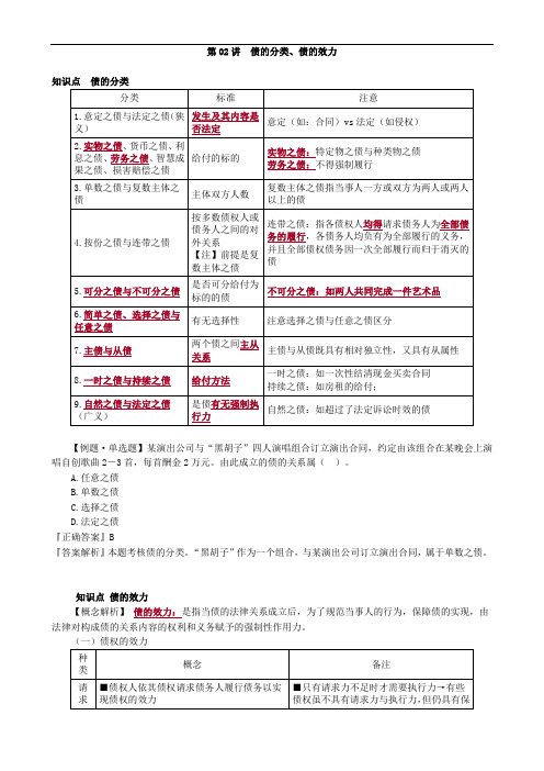 会计财务税务师考试要点复习资料债的分类、债的效力