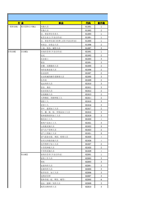 保险职业代码表