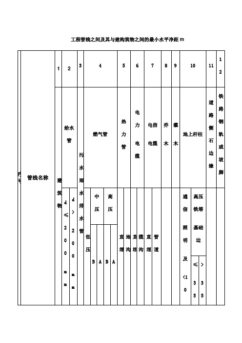 各种工程管线之间水平间距统计表