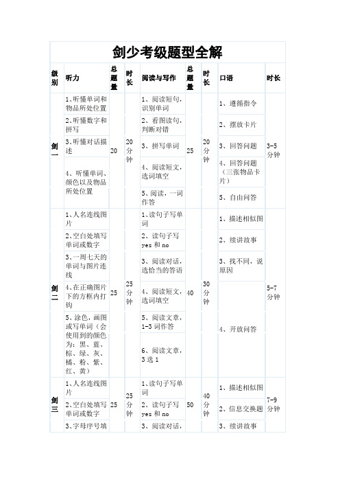 剑桥少儿英语考级题型全解