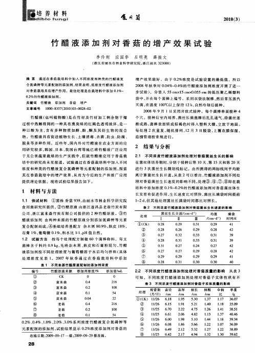 竹醋液添加剂对香菇的增产效果试验