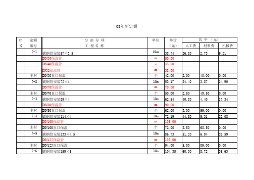 08年定额