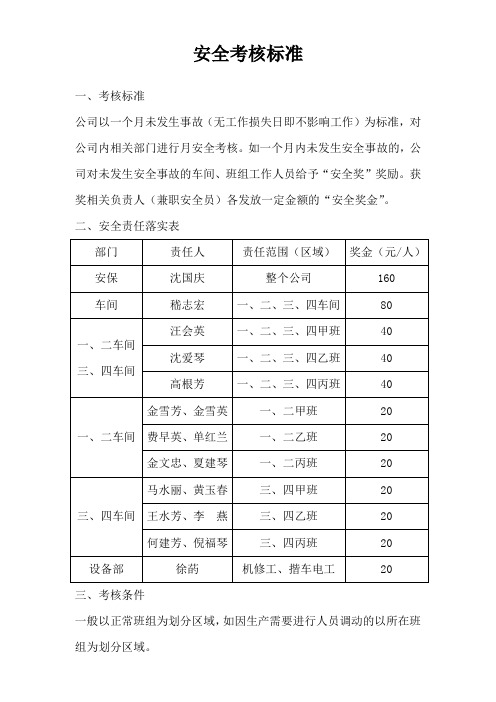 平安奖考核标准