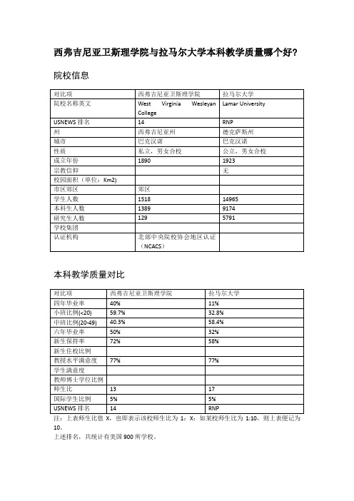 西弗吉尼亚卫斯理学院与拉马尔大学本科教学质量对比